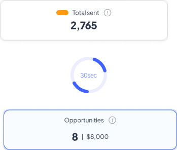 Know Exactly What's Working in Real Time